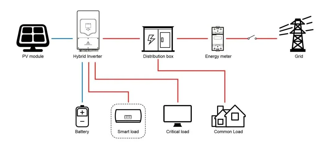 10W/5kw/10kw/15kw /20kw/30kw Customized on/off Grid Tied Hybrid Portable Industrial Solar Controller PV Photovoltaic Panels Home Energy Power Controller System