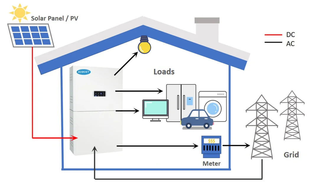 10kwh /5kw on Grid Hybrid All in One Solar Power System /Hybrid Lithium Ess.